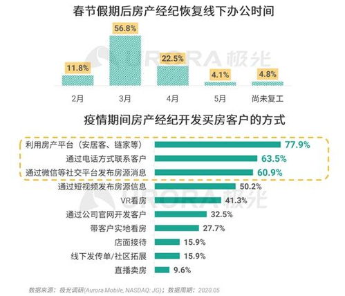 探索極光房產(chǎn)經(jīng)紀(jì)行業(yè) 男性主導(dǎo)與高學(xué)歷趨勢并存