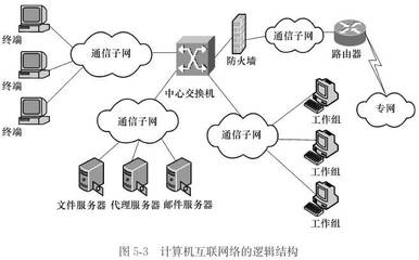 人類通信簡史（四） 從孤島到星球——計算機與計算機網絡革命