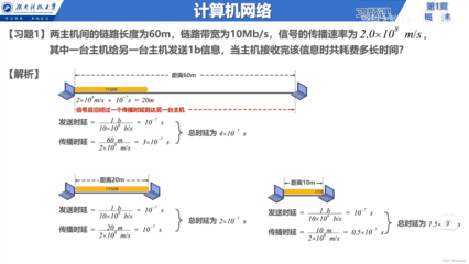 計算機網絡初探 從信息服務到體系結構的全景指南