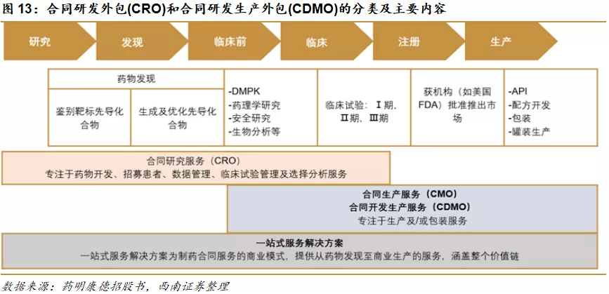 藥明生物(02269) 生物藥CDMO龍頭，獨(dú)特優(yōu)勢(shì)鑄就行業(yè)護(hù)城河